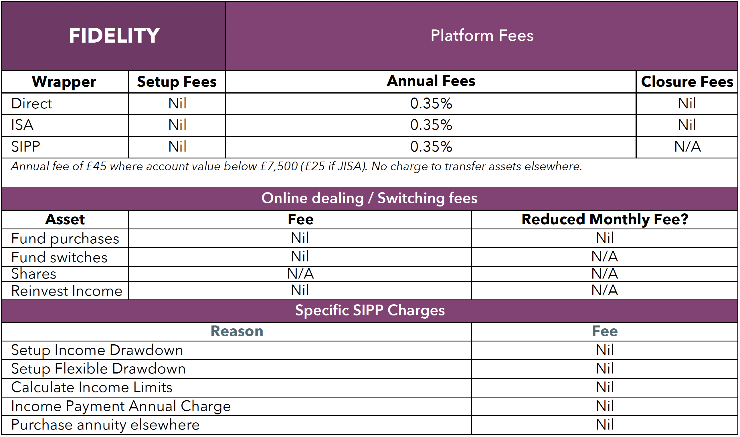 Fund supermarkets compared Which one is the cheapest?